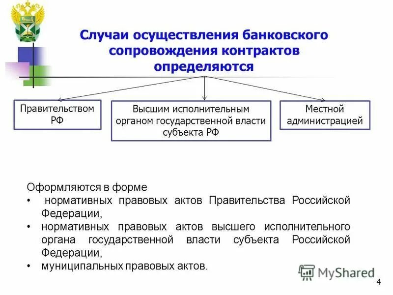 Случаи осуществления банковского сопровождения контрактов