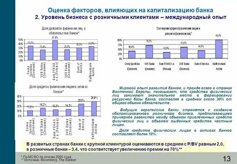 Оценка влияния уровней фактора