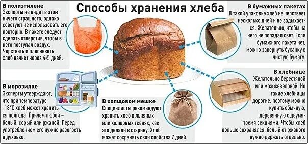 Неправильное утверждение о хранении хлеба. Хранение хлеба и хлебобулочных изделий. рекомендации по хранению хлеба. памятка правильное хранение хлеба. памятка как хранить хлеб.
