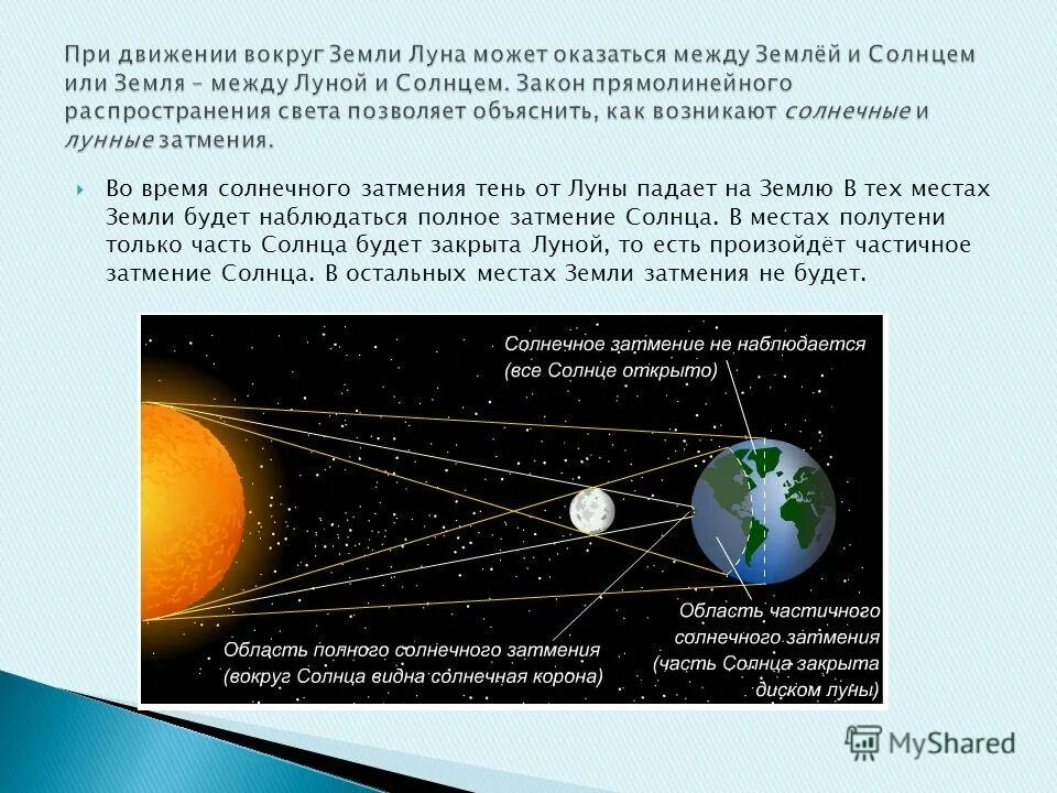 Почему луна не падает на землю кратко. При Солнечном затмении на землю падает. Ход световых лучей при Солнечном затмении. При Солнечном затмении на землю падает тень и полутень от Луны видит.