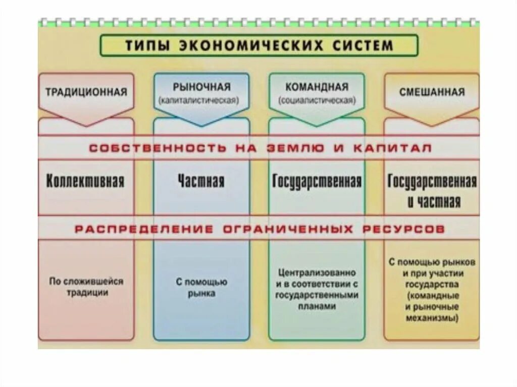 3 централизованное распределение ресурсов