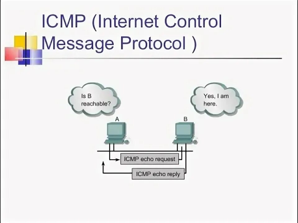 Icmp code. Протокол icmp пакет. структура icmp пакета. icmp заголовок. протокол icmp структура пакета.