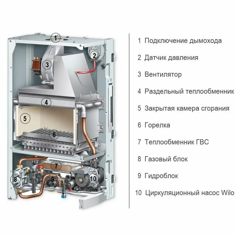 Протерм рысь ошибка. Котел газовый настенный protherm lynx  рысь 24. protherm котел газовый настенный двухконтурный 24. котел lynx protherm condens 30 mko.