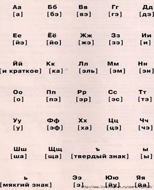 Буквы алфавита транскрипция. Как правильно произносить согласные буквы русского алфавита. Правильное произношение букв и звуков русского алфавита для детей. Как произносить буквы русского алфавита для детей правильно и звуки. Русский алфавит с транскрипцией.