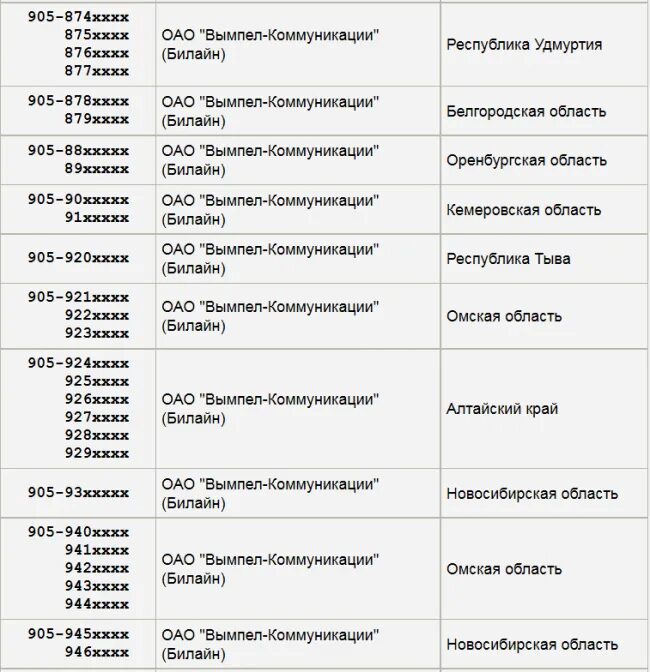 Оператор мобильной связи 982. Оператор сотовой связи на номер 905 регион. Номер 905 какой оператор мобильной связи. 901 Оператор сотовой связи и регион. 924 Какой регион сотовой связи.