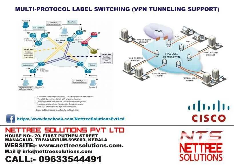 Базовый 10 карта. Структура MPLS сети. Сети ATM И технология MPLS. MPLS MPLS VPN. Транспортная сеть на базе технологии MPLS.