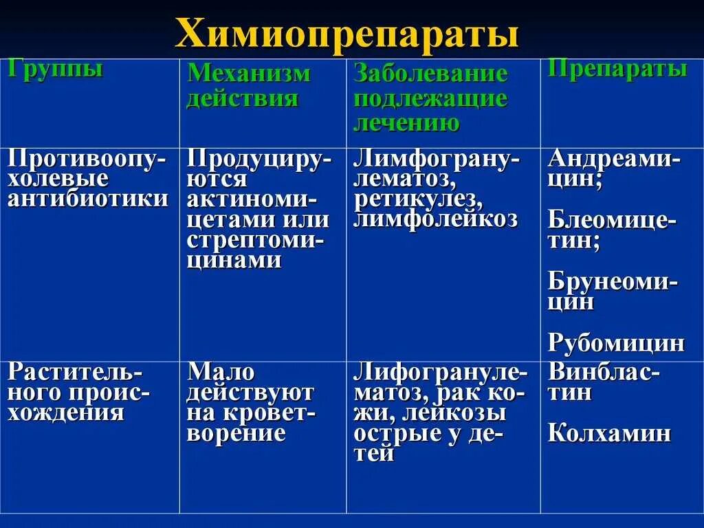 Лекарственное лечение опухолей