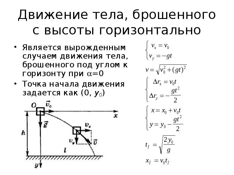 Движение брошенного