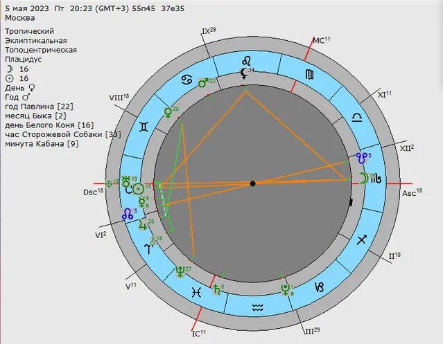 Лунное затмение 2025 время. Лунное затмение 2025 время