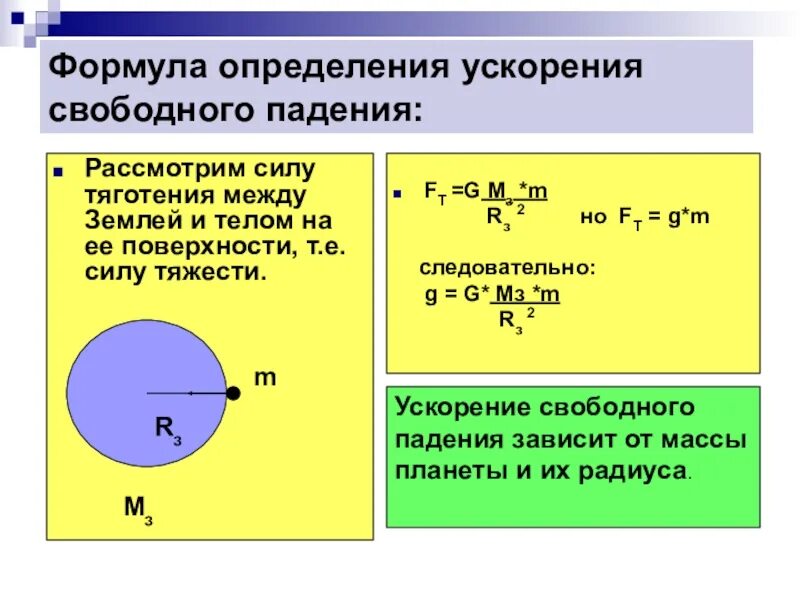Какого формула ускорения. Формула для расчета ускорения свободного падения. модуль ускорения свободного падения формула. формулы для решения задач на ускорение свободного падения. формула постоянного ускорения свободного падения.