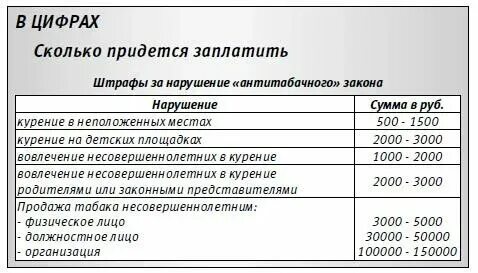 Сколько штраф за курение в школе