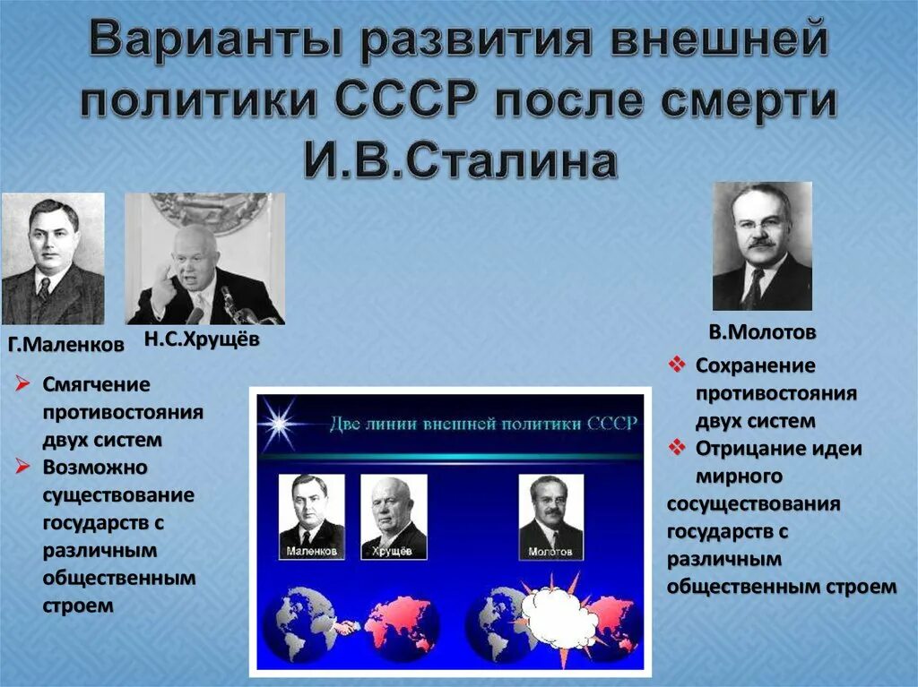 Сталин политические изменения. Внешняя политика после смерти Сталина. Политика после Сталина. Внешняя политика СССР после Сталина. Внешняя политика после стали.