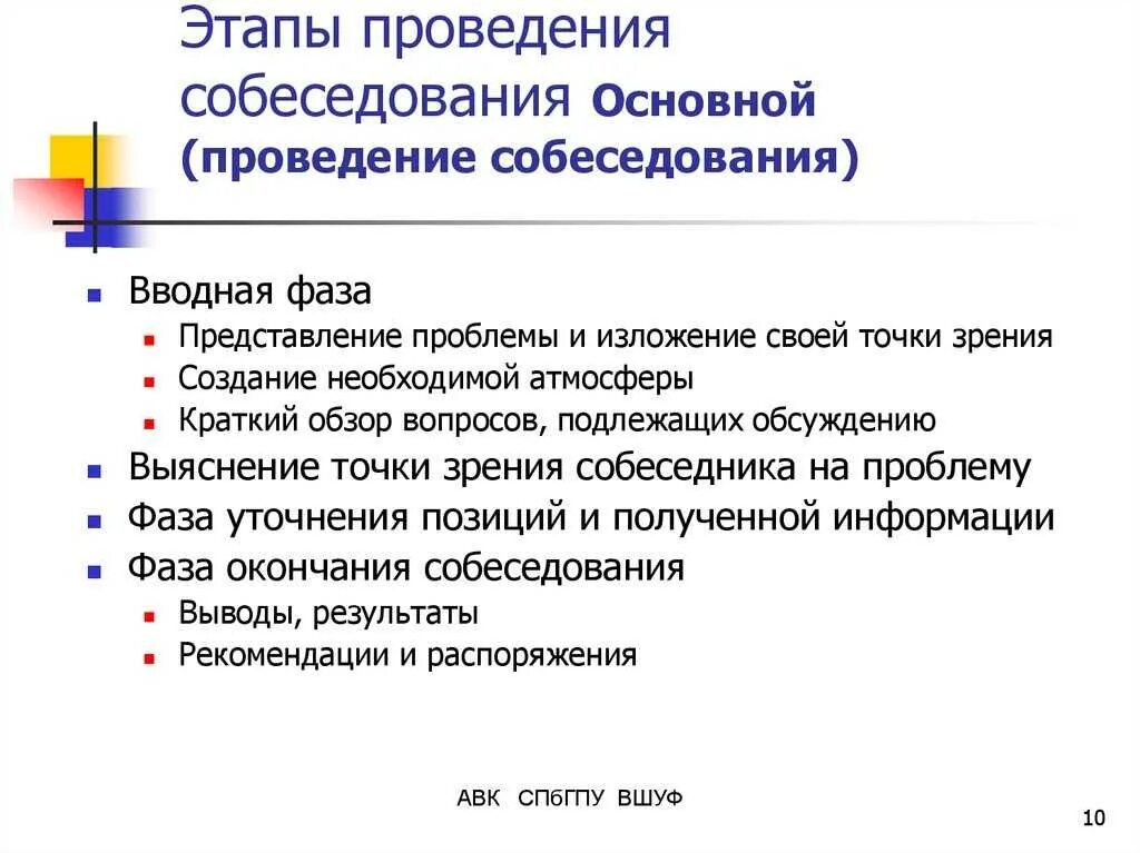 Памятка для собеседования. Рекомендации по проведению собеседований. Анализ поведения на собеседовании. Памятка для собеседования с работодателем. Алгоритм проведения собеседования.