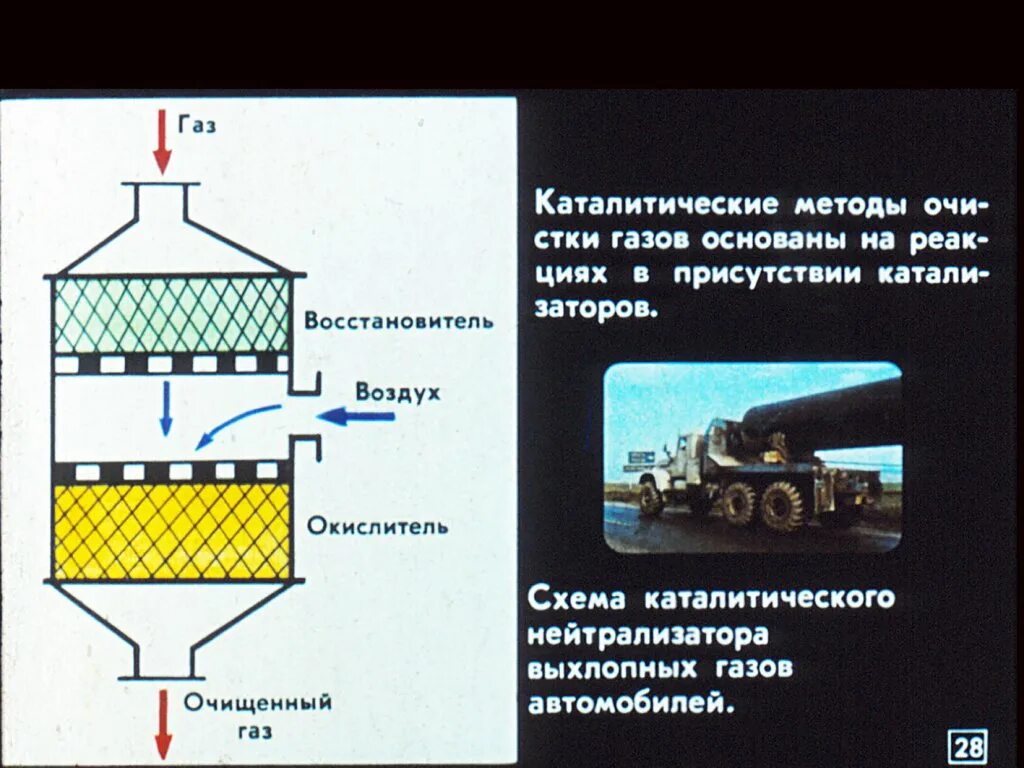 Каталитическая очистка газов. Каталитическое окисление метод очистки. Схема каталитической очистки газовых выбросов. Каталитический метод очистки воздуха. Термокаталитический метод очистки воздуха.