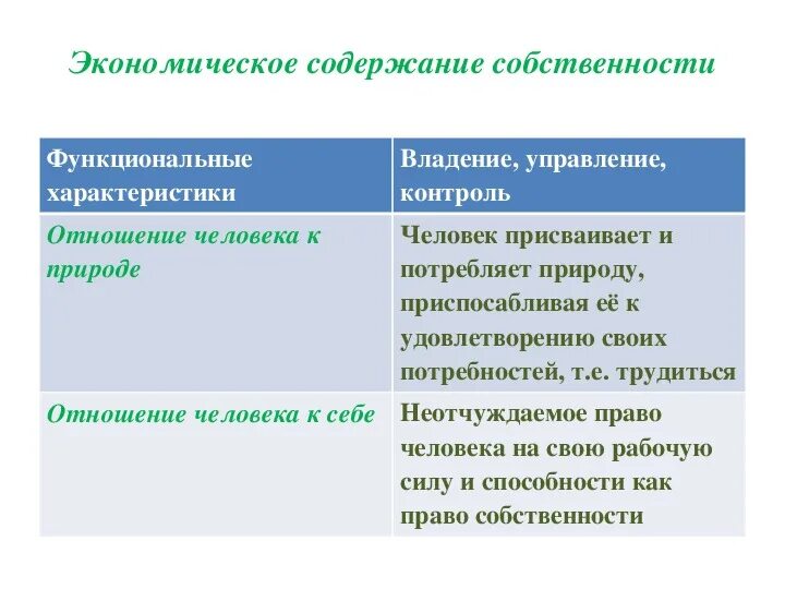 Проблема собственности в экономике. Экономическое содержание собственности. Экономическое и юридическое содержание собственности. Экономическое и правовое содержание собственности. Экономическое содержание собственности Обществознание.