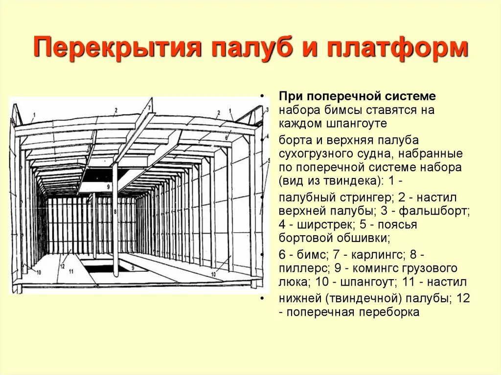 Палуба платформы. Конструктивная схема палубного перекрытия. Конструктивные элементы палубного перекрытия. Перекрытия корпуса судна. Поперечная система набора палубы.