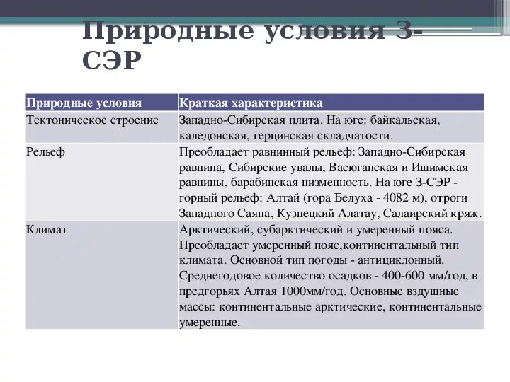 Оценка природных условий районов восточной сибири. Природные условия Западной Сибири. Природные условия Восточной Сибири. Природныетусдовия Западной Стбири. Природные условия района Западной Сибири.