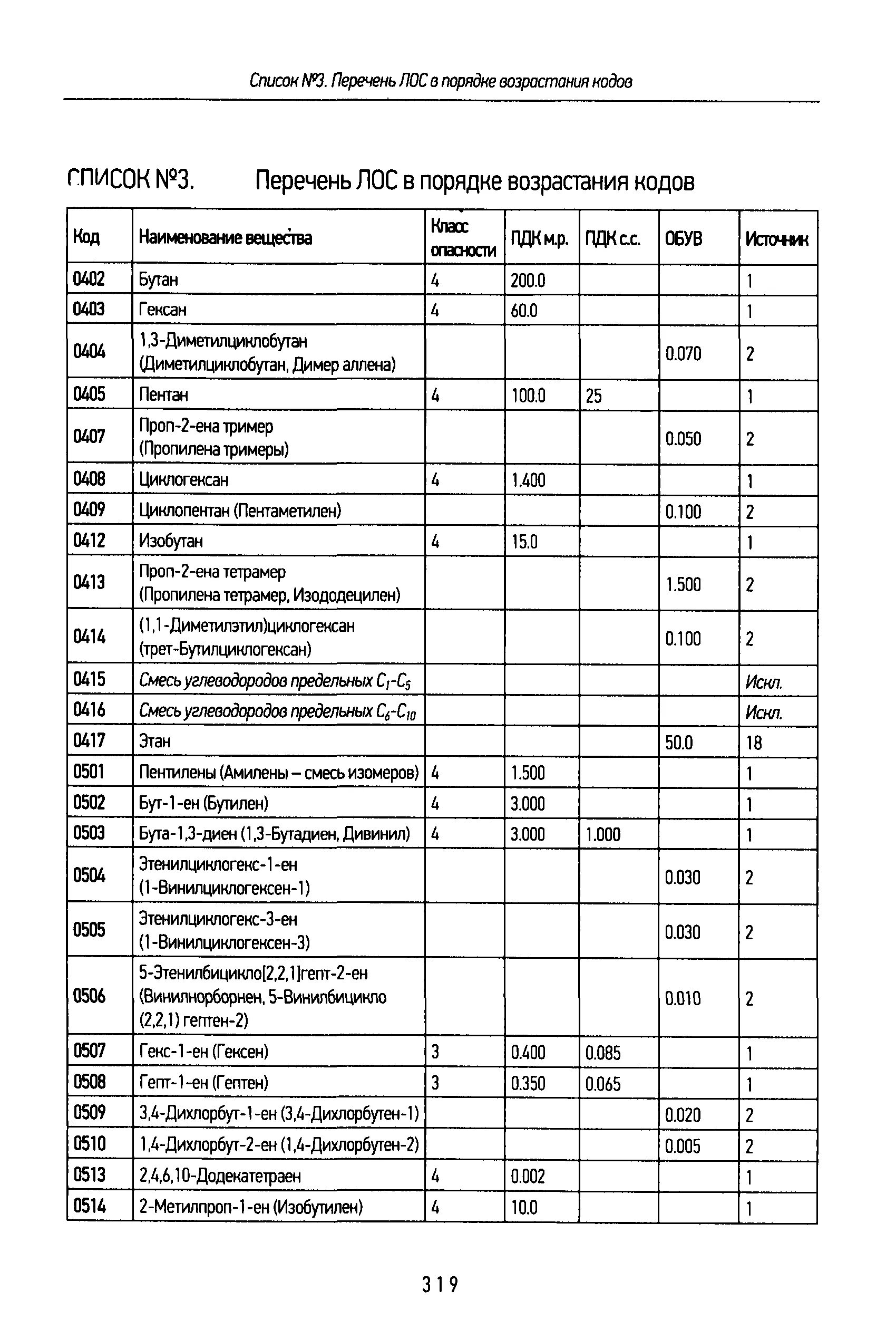 Отчет 2 тп отходы. Пояснительная записка к 2 тп воздух. Отчёт перечень загрязняющих веществ. Цель командировки. Углеводороды без летучих органических соединений перечень.