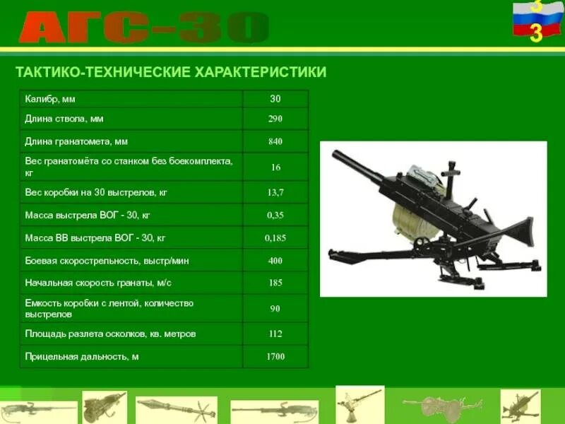 Назначение ттх общее. Агс-30 гранатомёт ттх. ттх агс 30 пламя. ттх агс 17 пламя. дальность стрельбы агс 30.