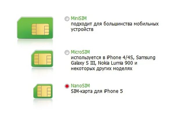 Смс на телефон симка. Распиновка контактов SIM-карты. Симкарта МЕГАФОН нано сим карта. Что такое нано сим карта для планшета. Типы сим карт по размерам.