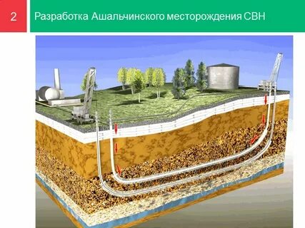 ашальчинское нефтяное месторождение
