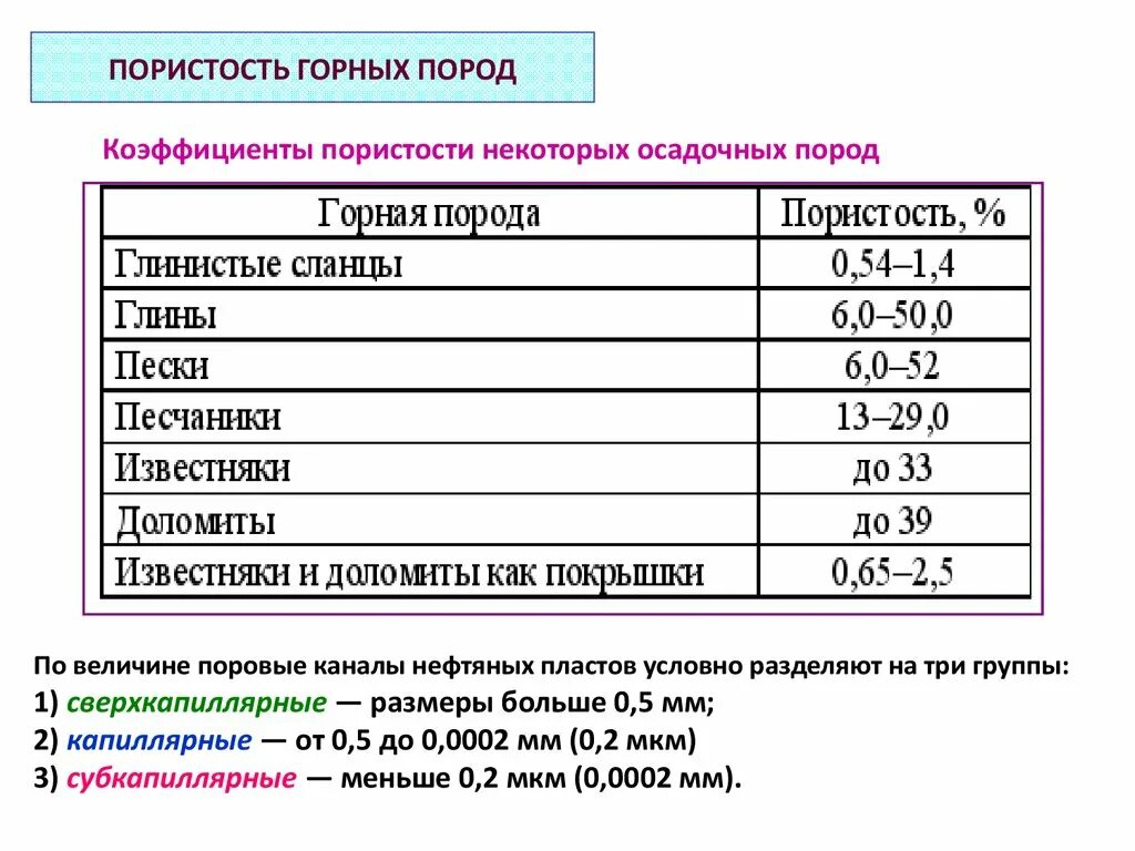 Пористость горных пород. Типы пористости горных пород. Пористость горных пород это для 3 класса. Мкм2 пористость.