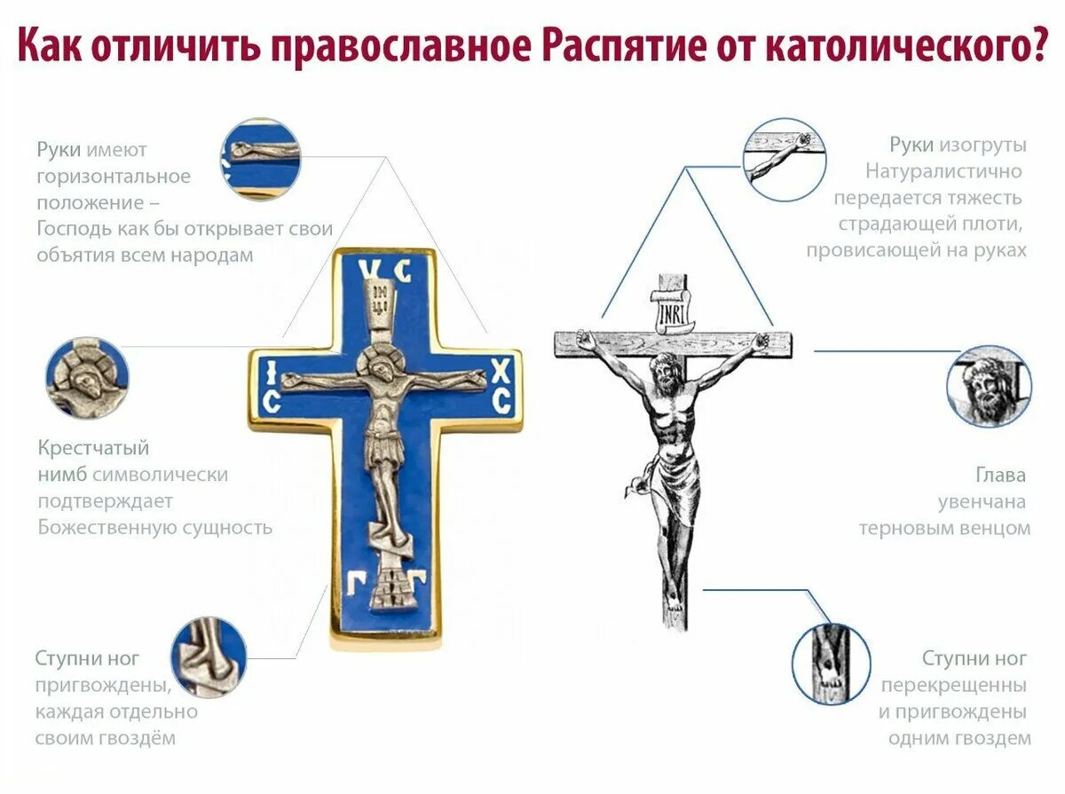 Почему крест в ногах. Отличие православного Креста от католического. Крестик католический и православный разница. Крестик православный и католический отличия. Православный крест и католический отличия.