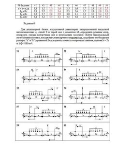 Изгибающий момент двухопорной балки