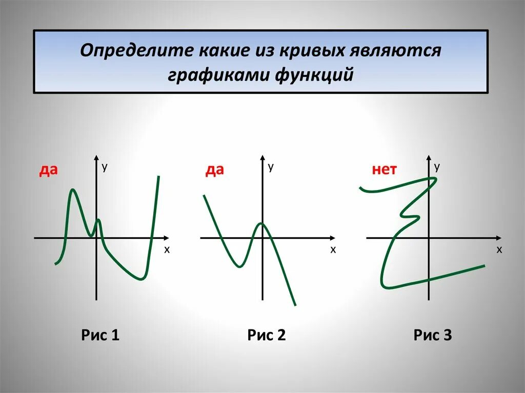 Определите функцию е s. Графики функций. Какие графики не являются функцией. Какой график не является функцией. Какие графики являются функциями.