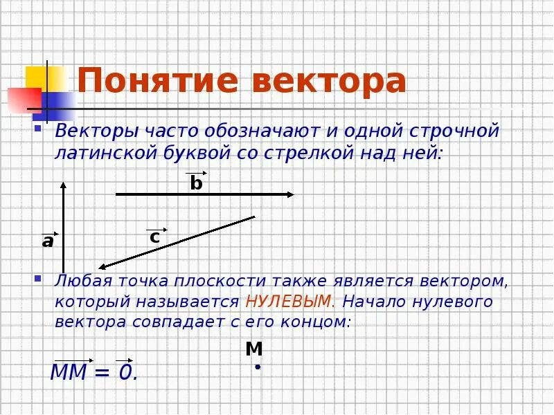 Понятие вектора. Понятие веков. Понятие равенства векторов. Понятие геометрического вектора.