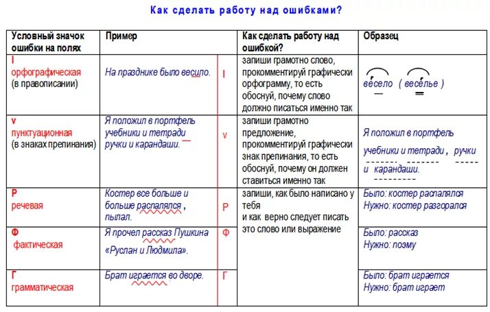 Упражнение работа над ошибками. Работа над ошибкой. какдедать работу над ошибками. как делать работу над ошибками. работа над ошибками работа над ошибками.
