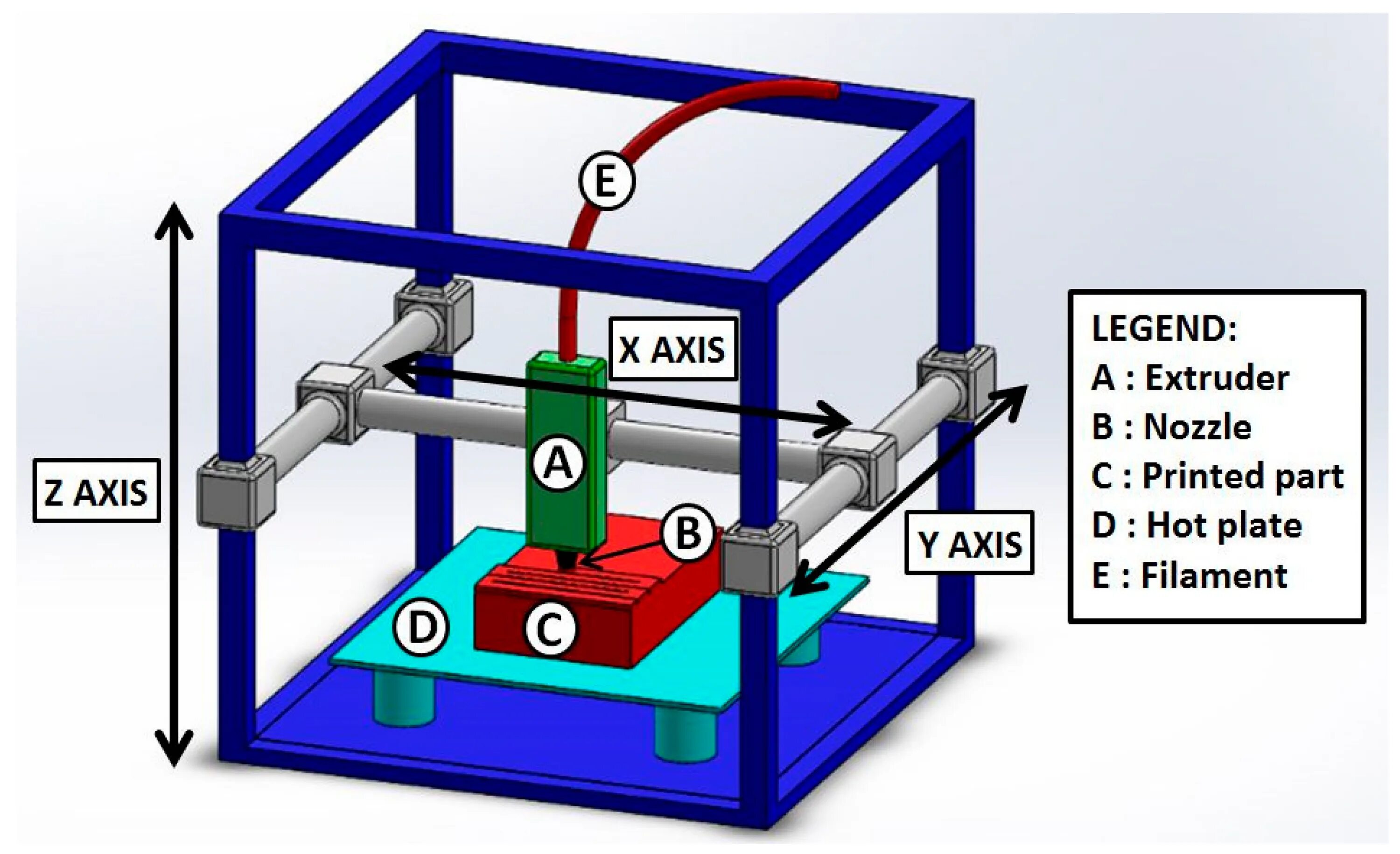 Fdm печать fff. 3d Printer Axis. FDM (fused deposition Modeling) 3d-принтеры. Устройство 3д принтера FDM. FDM печать схема.