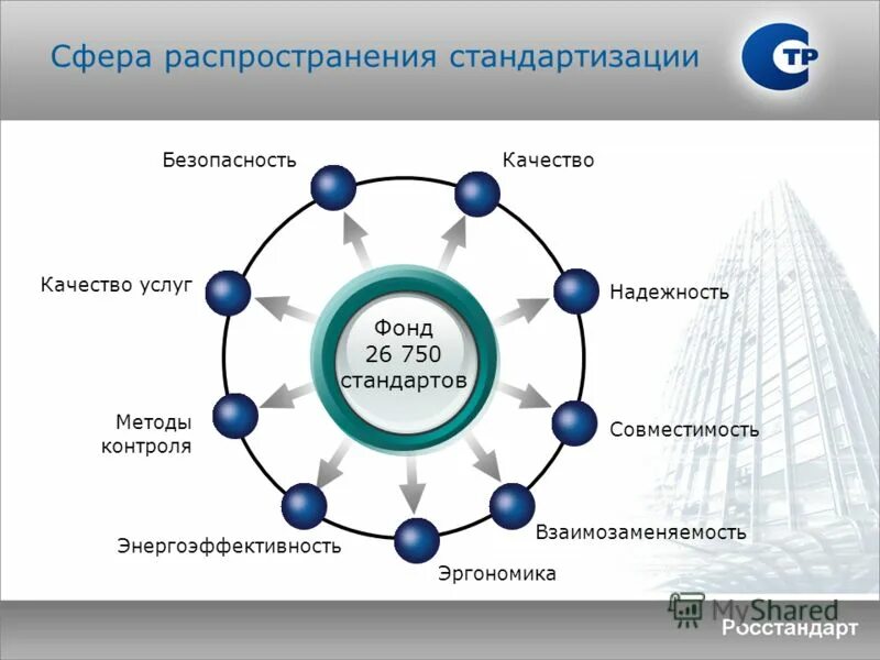 Сферы распространения информации. Сферы распространения информации
