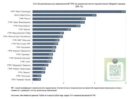 Итоги года tgstat