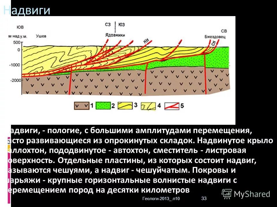 геологи по составу