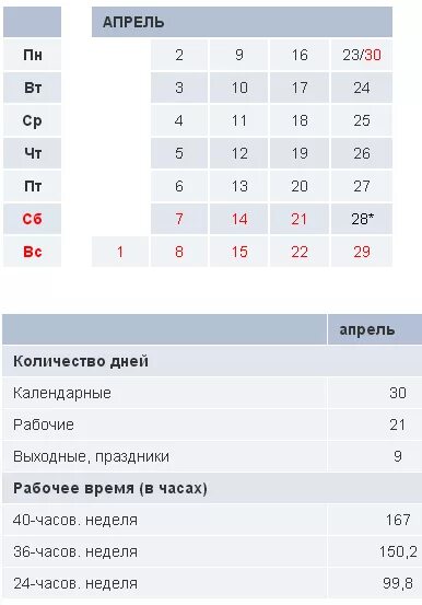 Апрель количество дней. Рабочих часов в апреле. Сколько дней в апреле. Апрель сколько дней в месяце.