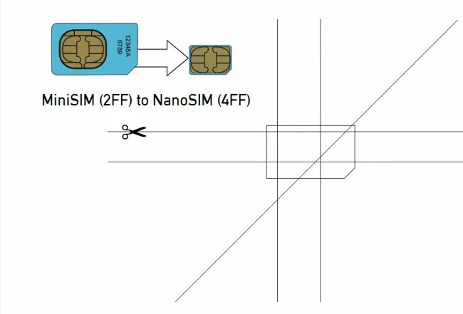 Нано сим из обычной сим. Нано сим 4ff. нано сим карта 4ff. mini sim nano sim. из нано сим в обычную сим карту.