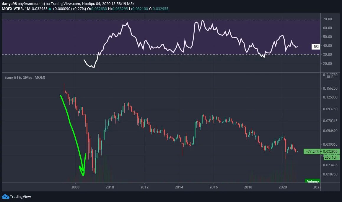 Втб инвестиции приложение. Втб инвестиции лого. Логин в втб инвестиции. Приложения втб для инвестирования. Втб инвестиции.