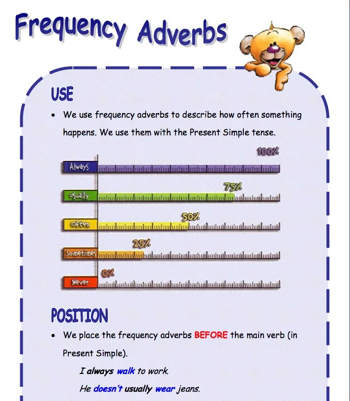 Present simple adverbs. Adverbs of Frequency. Наречия частотности Worksheets. Наречия частотности в present simple Worksheets. Present simple adverbs of Frequency.