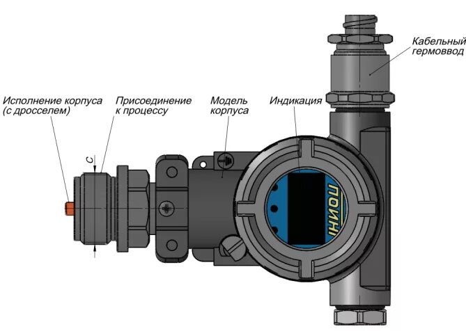 Датчик давления ид-и-1,6 "поинт" резьба g1/2 ip65 погр. Генератор влажного воздуха. Поинт полоцк. Ооо поинт беларусь г. Прибор ивв индикатор влажности водорода.