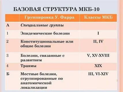 Кокцигодиния мкб 10