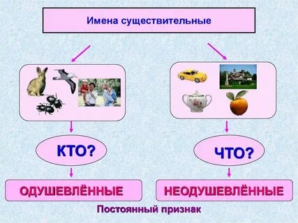 Существительное 5 букв 4 ответы