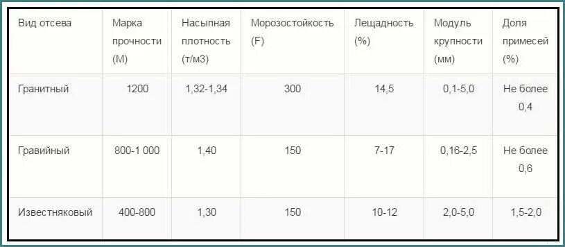 Щебень гранитный плотность кг/м3 насыпная. Насыпная плотность щебня м400. Щебень 20-40 насыпная плотность кг/м3. Щебень гранитный плотность кг/м3. Сколько весит песок в кубе