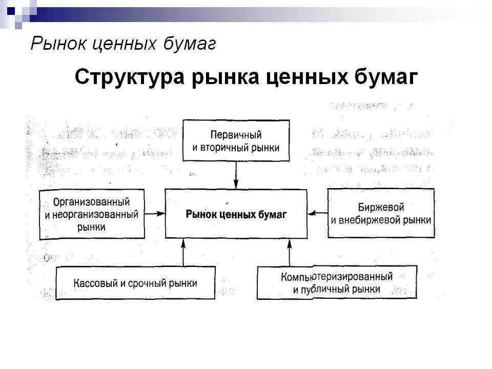 Отрасли ценных бумаг