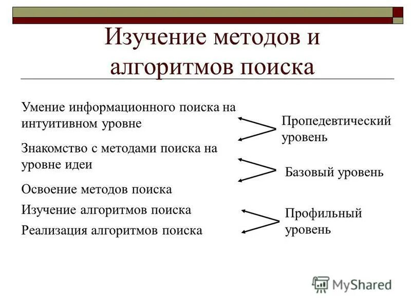 Какие алгоритмы изучают в школе. Какие алгоритмы изучают в школе