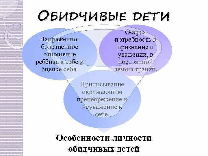 Потребность в остром. Потребность в остром