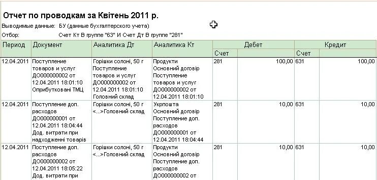 Отчет по проводкам по счетам. Проводки 62 счета бухгалтерского учета. Корреспонденция 60 счета бухгалтерского учета проводки. Проводка 60.01 60.32. Счет 60 субсчета 60.1 и 60.2.