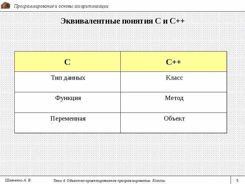 Понятие класса в программировании. Классы в программировании. класс (программирование). объектно-ориентированное программирование в с++. классы в программировании примеры.