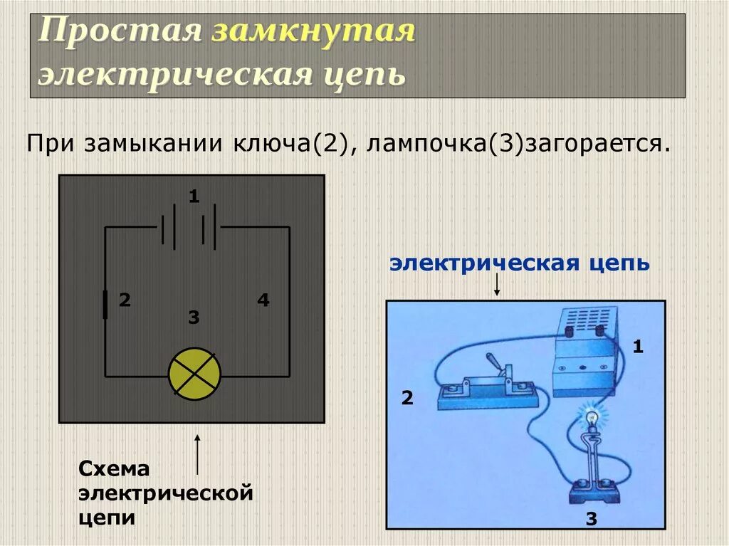 Модель электрической цепи