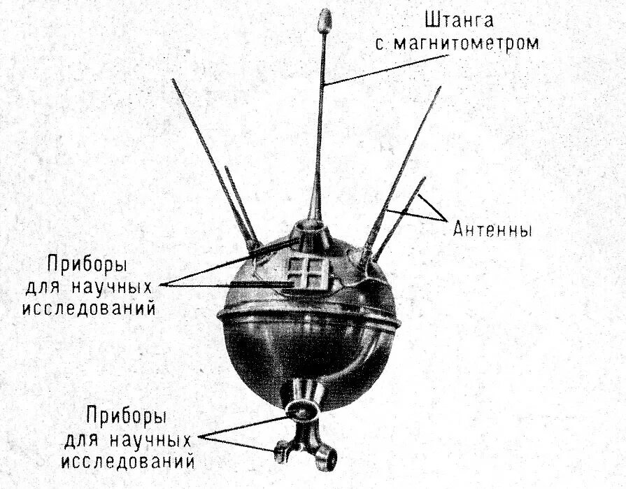 Первый космический аппарат поднявший человека. Луна-1 автоматическая межпланетная станция чертежи. Луна-2 автоматическая межпланетная станция. Советская автоматическая межпланетная станция «Луна-1». 2 Января 1959 года запущена первая Советская межпланетная станция Луна-1.